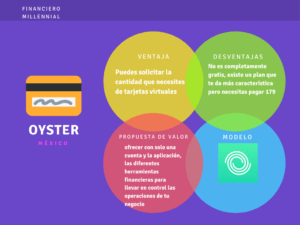 Ventajas y desventajas de la tarjeta Oyster Mexico - Financiero Millennial.