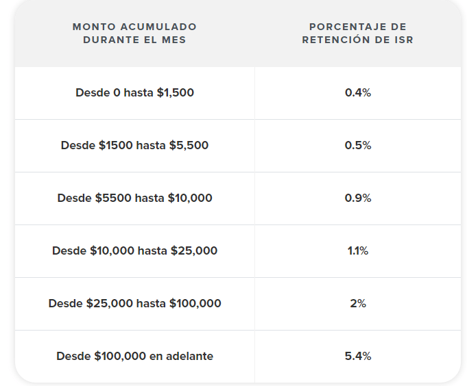 Impuestos de Mercado Libre México