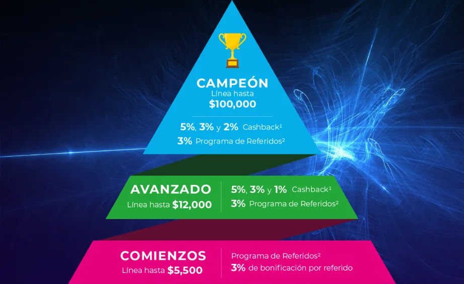 Niveles de las tarjetas Vexi
