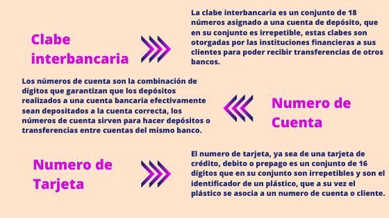 Grafico que muestra que son las clabes interbancarias, los números de cuenta y el numero de tarjeta.