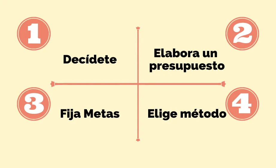 Paso para ahorrar correctamente