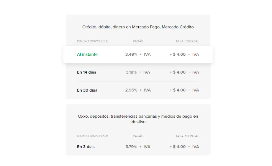 Comisiones por utilizar link de pago de Mercado Pago