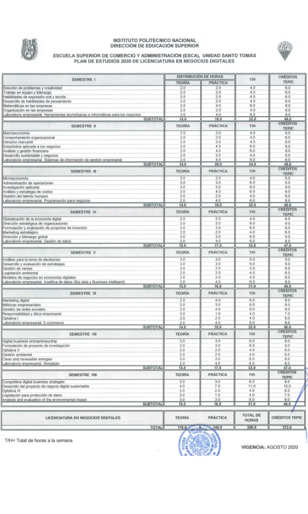 Plan de estudios licenciatura en negocios digitales IPN