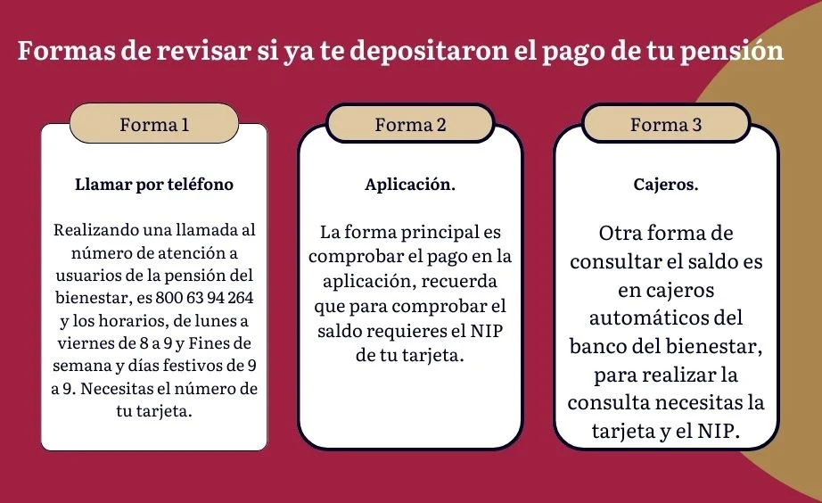 Formas de revisar si ya  depositaron el pago de tu pensión en la tarjeta bienestar 