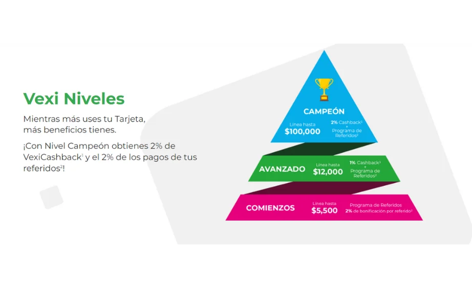 Pirámide de niveles tarjeta VEXI